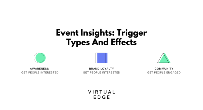 event insights: Trigger Types And Effects